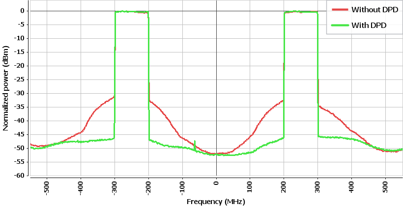 Spectrum_600MHz_Whiteboard